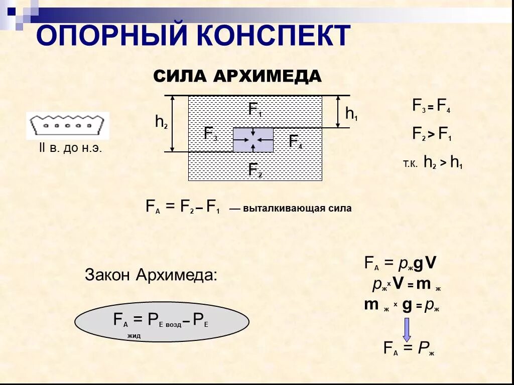 Архимедова сила 7 класс физика вариант 4. Архимедова сила физика 7 класс. Опорный конспект Архимедова сила. Сила Архимеда конспект. Сила Архимеда опорный конспект.