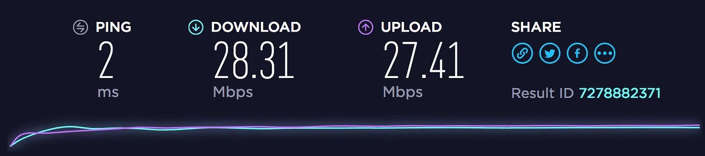 Мбит в мегабайт в секунду. Mbps что это. 16 мегабит. Скорость интернета. E5186s-22a агрегация частот.