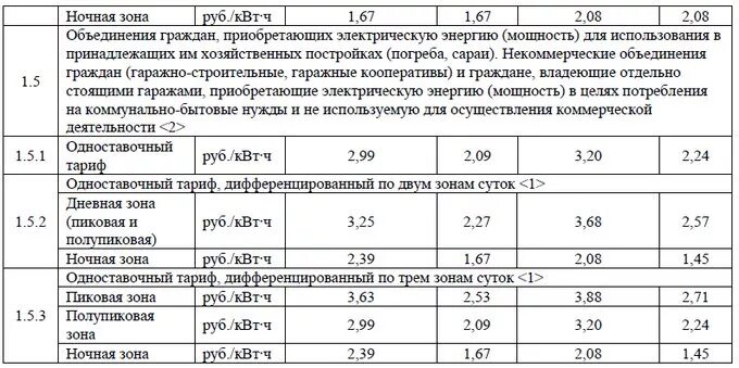 Тариф на электроэнергию трехтарифный в москве в 2021. Тарифы на электроэнергию в москве с 01. Тариф день ночь электроэнергия. Рост тарифов на электроэнергию. Ночной тариф на электроэнергию.