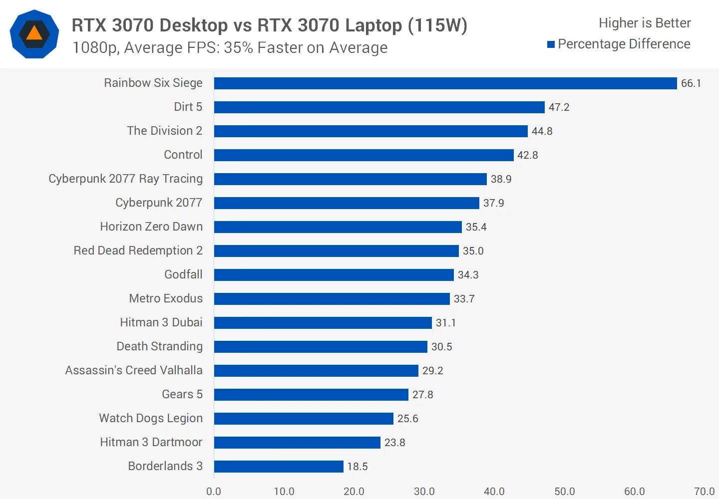 Geforce rtx 3070 ti ноутбук. RTX 3070 Laptop. 3070 Laptop GPU. NVIDIA GEFORCE RTX 3070 Laptop GPU. 2070 Super vs 3070.