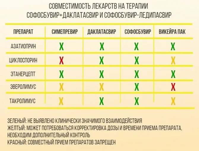 Совместимость препаратов сайт. Сочетание лекарственных препаратов. совместимые препараты. совместимость лекарств. совместимость и несовместимость препаратов.