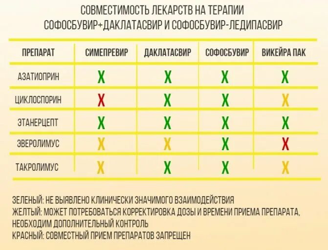 Совместимость лекарственных средств проверить. Сочетание лекарственных препаратов. Совместимые препараты. Совместимость лекарств. Совместимость и несовместимость препаратов.