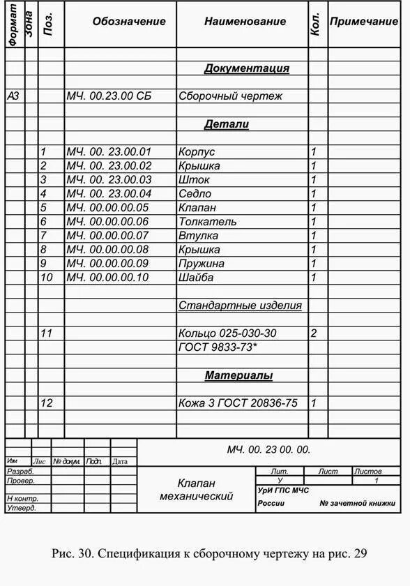 Спецификация сборочного чертежа таблица. Спецификация на сборочном чертеже правила оформления. «Спецификация» в спецификации к сборочному чертеж. Обозначение спецификации по ГОСТ.
