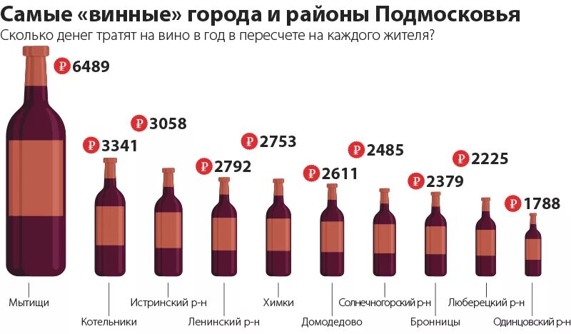 Как часто можно вино. 1 Литр вина. Вино 1 бутылка. Бутылка красного сухого вина. 1 Литр домашнего вина.