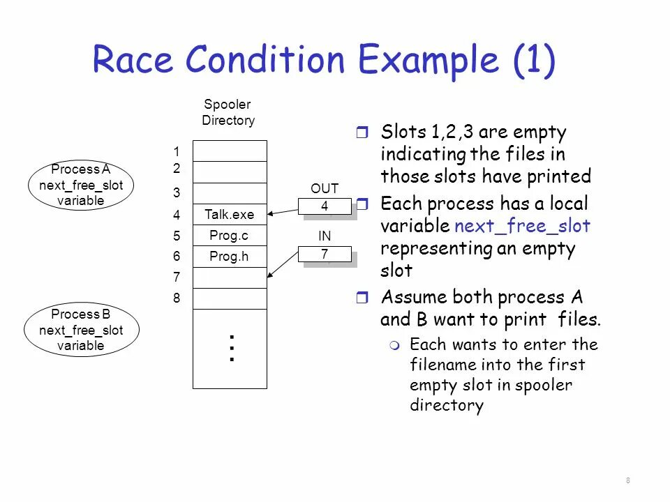 Racing conditions. Racing conditions