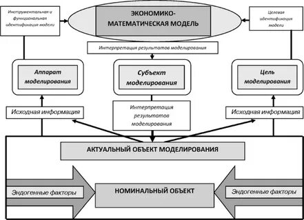 Метод цифровой экономики
