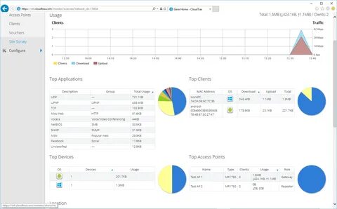 High bandwidth usage