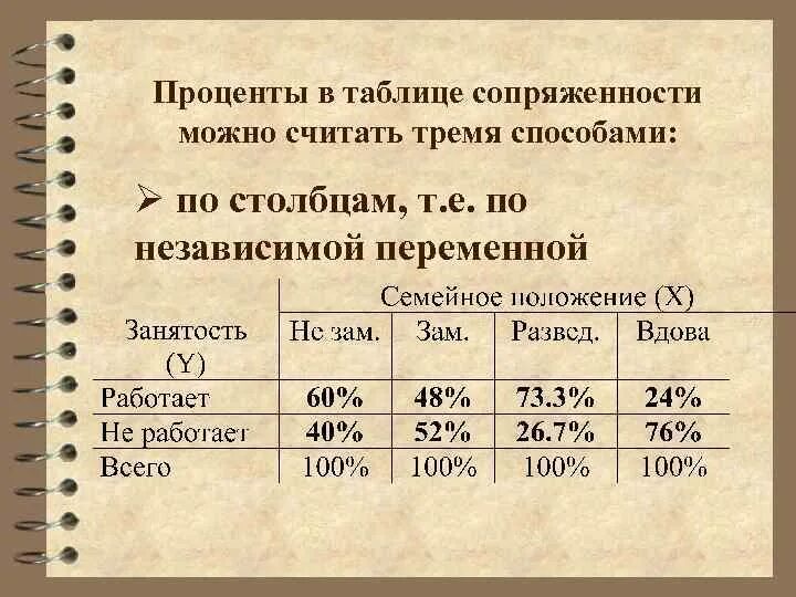 Таблица сопряженности. Таблица сопряжённости в психологии. Анализ таблиц сопряженности. Таблица сопряженности в статистике пример.