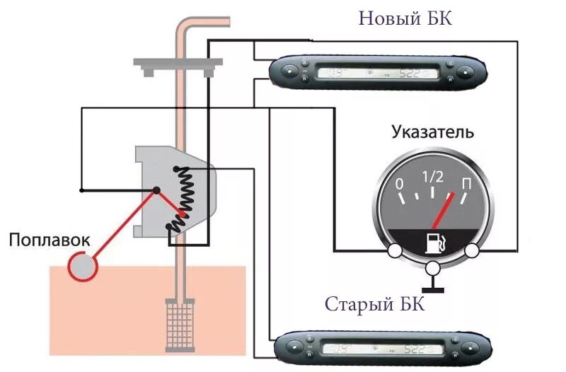 Re: Датчик уровня топлива Газель -- Форум водномоторников.