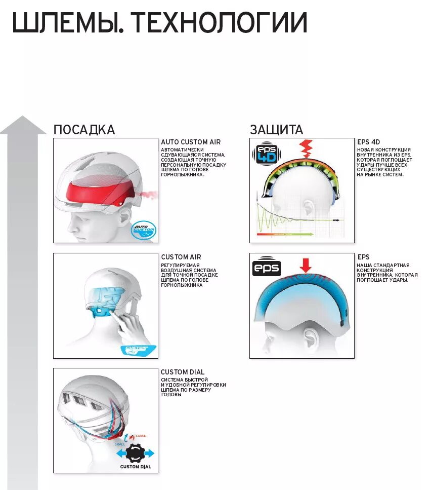 Как правильно подобрать шлем. Шлем Salomon Размерная сетка. Размеры горнолыжных шлемов Salomon. Таблица размеров горнолыжных шлемов Salomon. Таблица размеров шлемов для горных лыж.