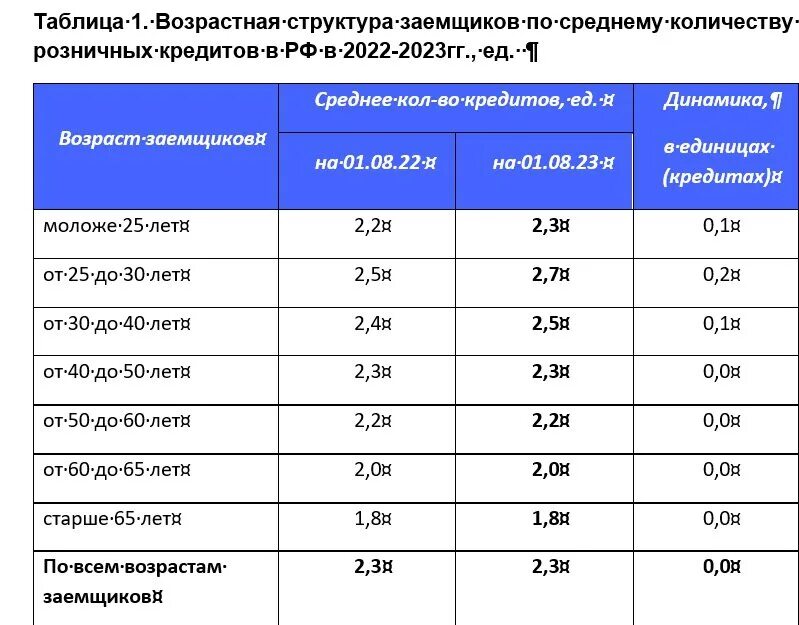 Автобус сланцы кингисепп 104. Отчисления с заработной платы в 2024 году. Минимальная зарплата в 2024 году. Индексация заработной платы в Газпроме в 2024. Экономика России 2023.