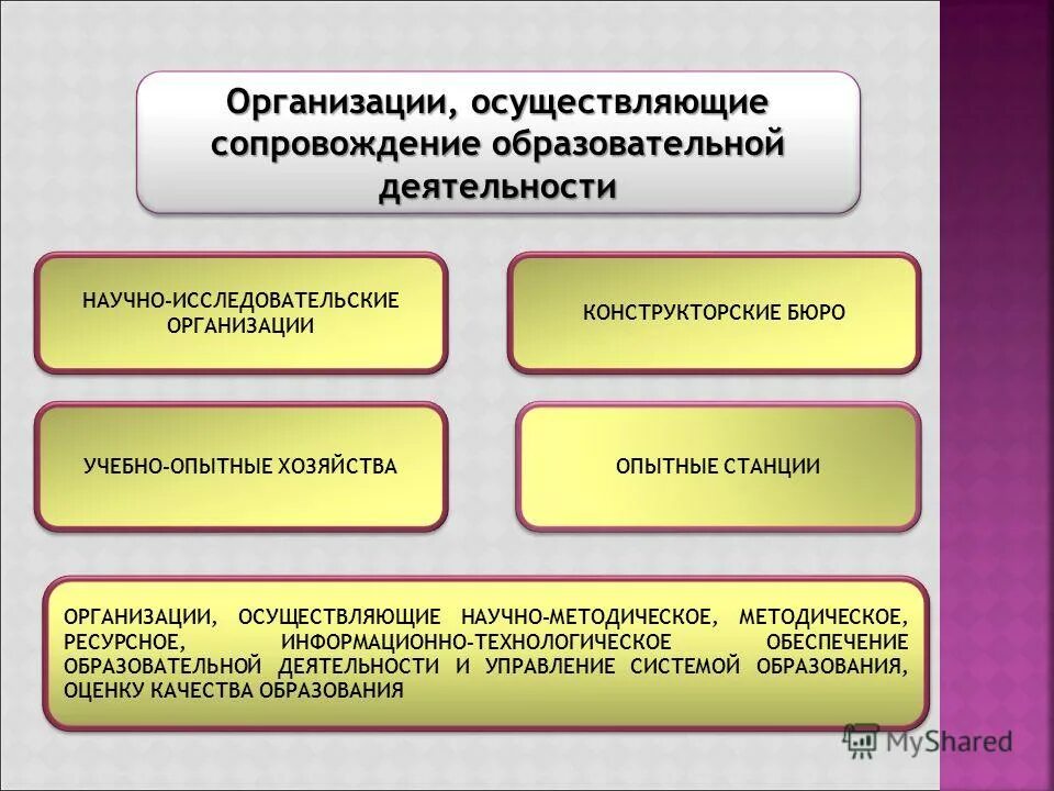Научную деятельность осуществляют ответ. Научную деятельность осуществляют ответ. 08. Научно-исследовательская работа студентов. Заключение научно исследовательской практики.
