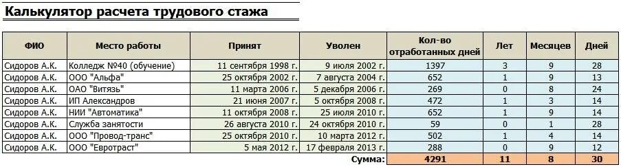 Стаж в организации образования. Стаж работы пример. Расчет трудового стажа пример. Общий трудовой стаж, месяцы. Пример подсчета трудового стажа,.