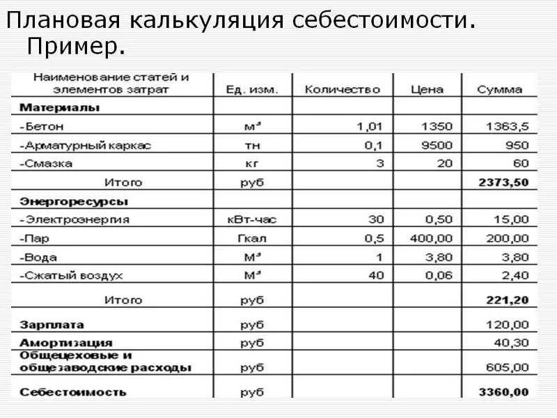 Калькуляция себестоимости продукции составляется. Плановая калькуляция себестоимости продукции. образец таблицы расчета себестоимости. расчёт себестоимости продукции на предприятии пример. как рассчитать стоимость услуги пример.