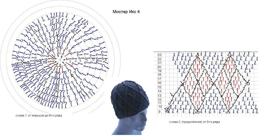 мужские шапки схемы. шапка бини крючком схема. мужская шапка спицами схема с описанием. узоры для вязания мужских шапок спицами схемы и описание. мужская вязаная шапка с отворотом спицами схема и описание.