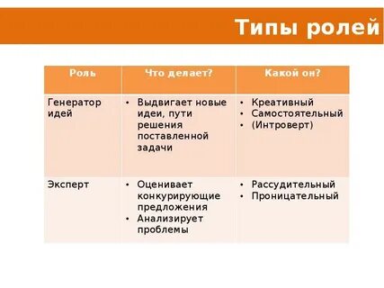Тип ролей 6 букв сканворд
