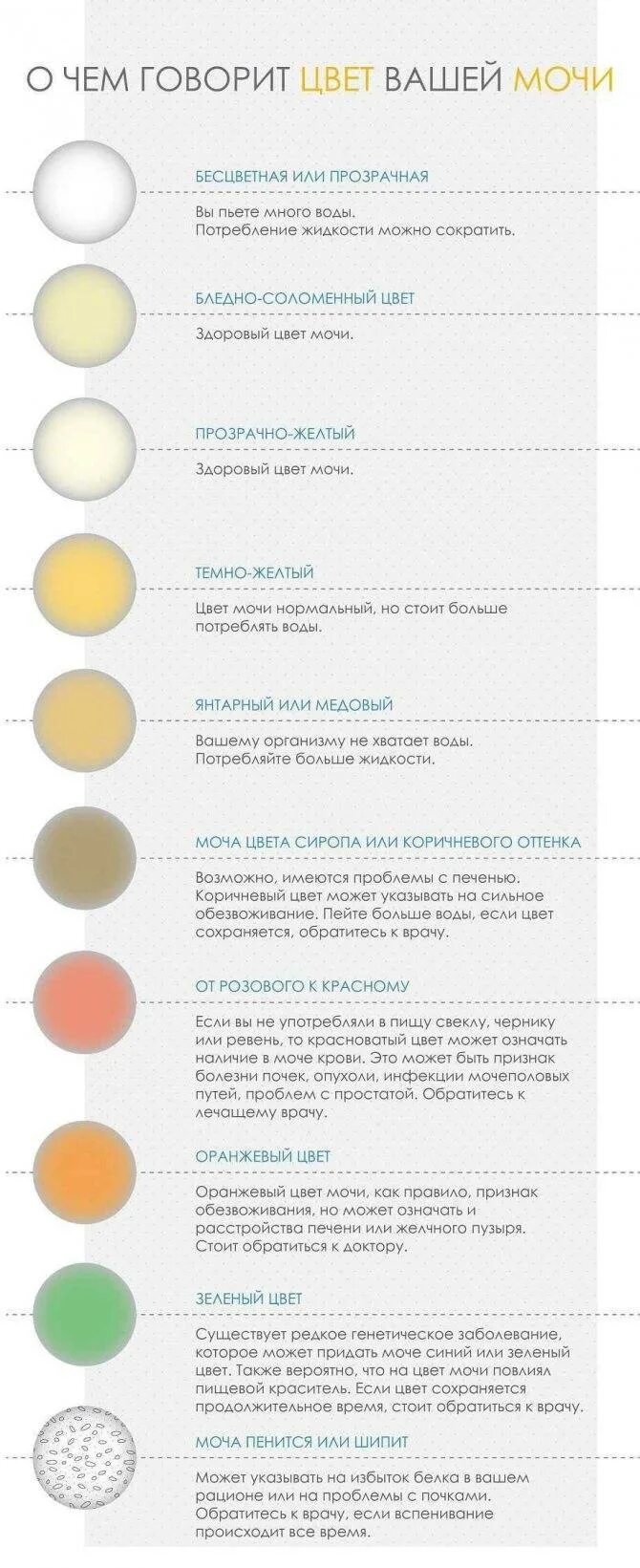 Почему моча у подростка. Цвет мочи. Цвет мочи у беременных. Цвет мочи норма. Насыщенный желтый цвет мочи.