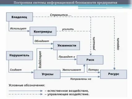 Средства построения информационных систем