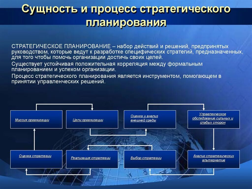 Какие факторы определяют набор. Стратегическое планирование. Сущность и процесс стратегического планирования. Стратегическое планирование в организации. Стратегическое планирование на предприятии.