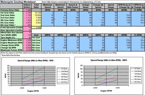 Gear ratio