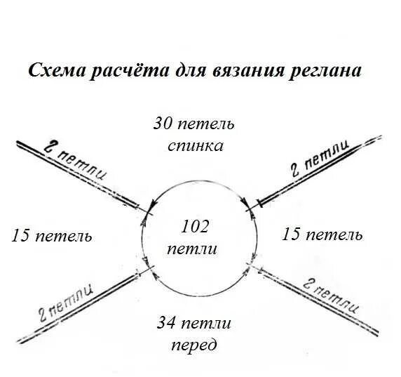 Манишка для младенца спицами схема и описание. Манишка спицами реглан сверху схема. Манишка мужская схема описание. Манишка на пуговицах спицами для женщин схемы вязания. Женские манишки вязаные спицами со схемами и описанием.