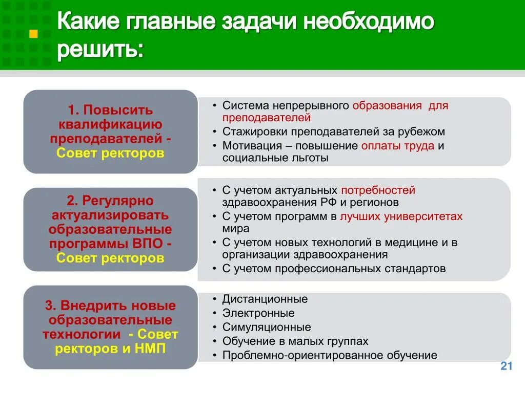 Мотивация повышение квалификации. Формы повышения квалификации врачей. Ступени повышения квалификации врача. Какая квалификация у врачей. Необходимая задача.