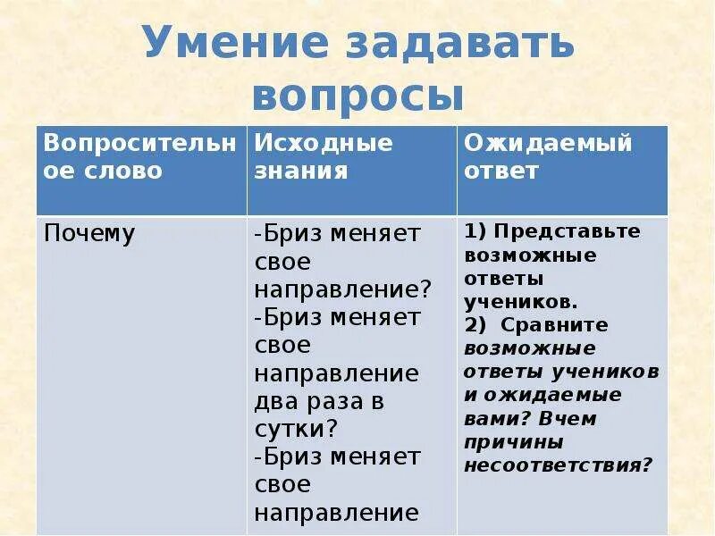 Почему Бриз меняет свое направление 2 раза в сутки. Почему Бриз меняет направления. Причина бриза. Объяснение почему Бриз меняет свое направление. Бриз меняет направление 2 раза в