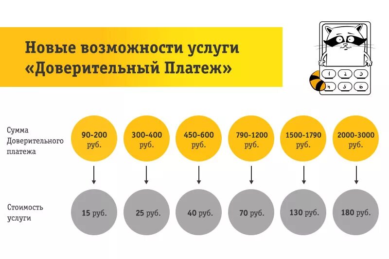 Билайн получить телефон. Доверительныц платёж на Билайн. Обещанный платеж Билайн. Билайн доверительный платеж номер. Номер доверительного платежа.