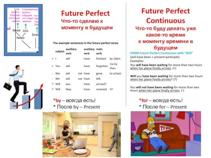 Future perfect school. Future perfect future. future perfect by. future perfect стенгазета. future perfect всегда have.