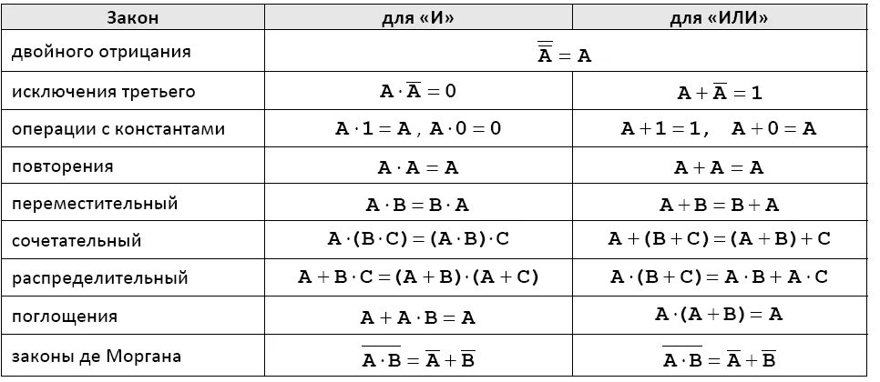 Операции в формуле выполняются