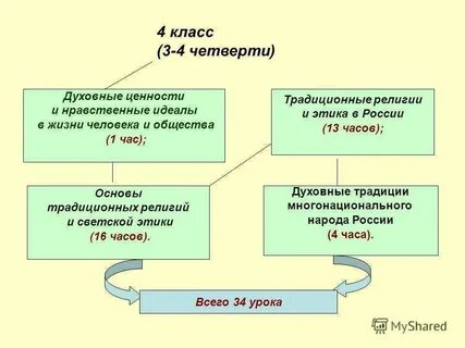 Высшие и низшие ценности