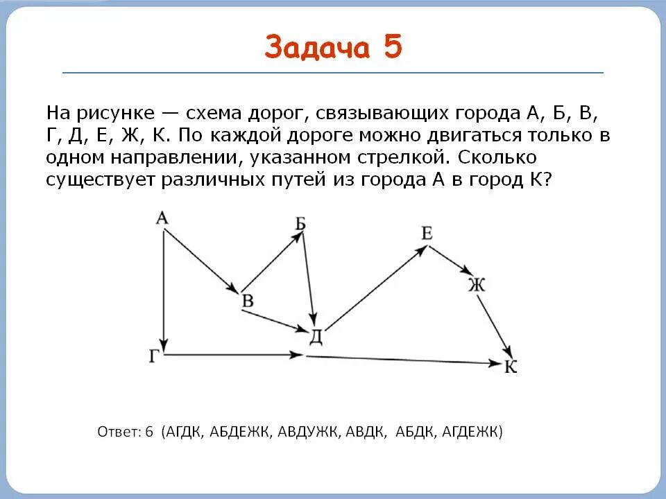 Задачи про дороги. На рисунке схема дорог связывающих. Схема дорог Информатика. Задачи на схемы дорог. Схемы рисунков.