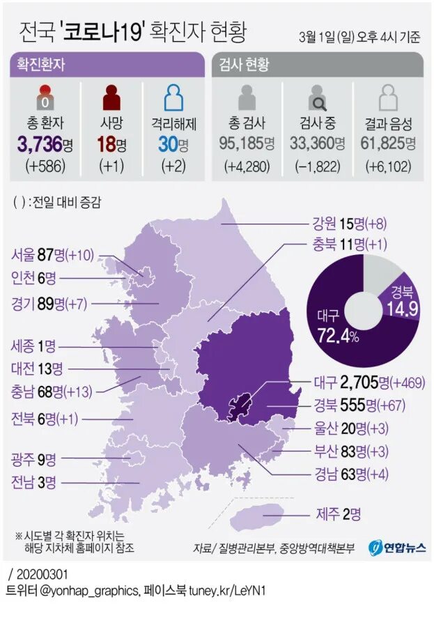 Численность северной кореи на 2023. Южная Корея статистика. Численность Южной Кореи на 2023. Население Южной Кореи 2023. Население Южной Кореи статистика.