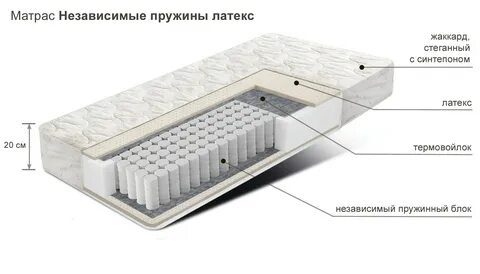 Как называется матрас