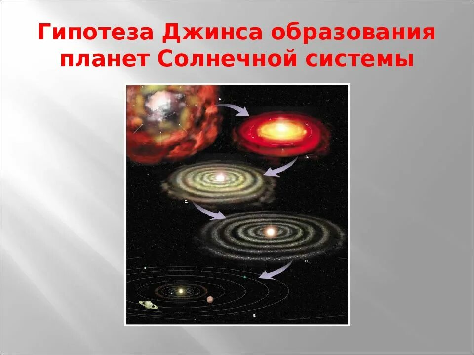 Гипотеза джеймса. Гипотеза Джеймса джинса о происхождении солнечной системы. Гипотеза джинса о происхождении солнечной системы. Гипотеза джинса образования планет солнечной системы.