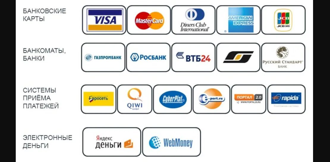 Какие есть виртуальные банки. Типы платежных систем дебетовых карт. Виды международных платежных систем пластиковые карты. Виды банковских карт их особенности платежные системы. Тивы пластиковыех банковских карты.