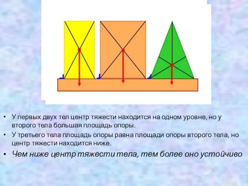 Расположены на 1 уровне. Центр тяжести тела физика. Центр масс и центр тяжести. Равновесие центр тяжести. Фигура с центром тяжести физика.