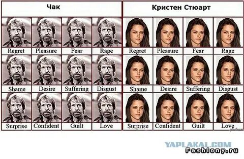 Таблица персонаж внешность
