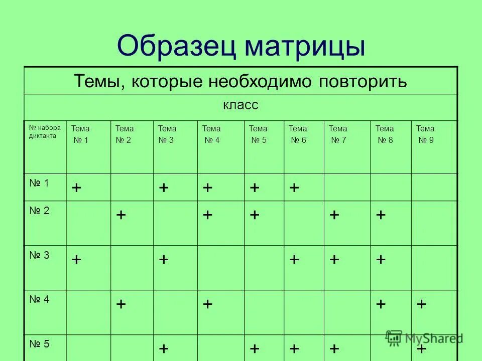 Повторить перед