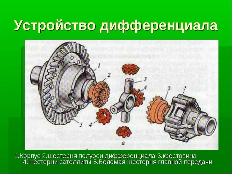 Дифференциал устройство работа