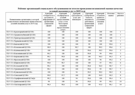 Финансирование детских ст кумылженская