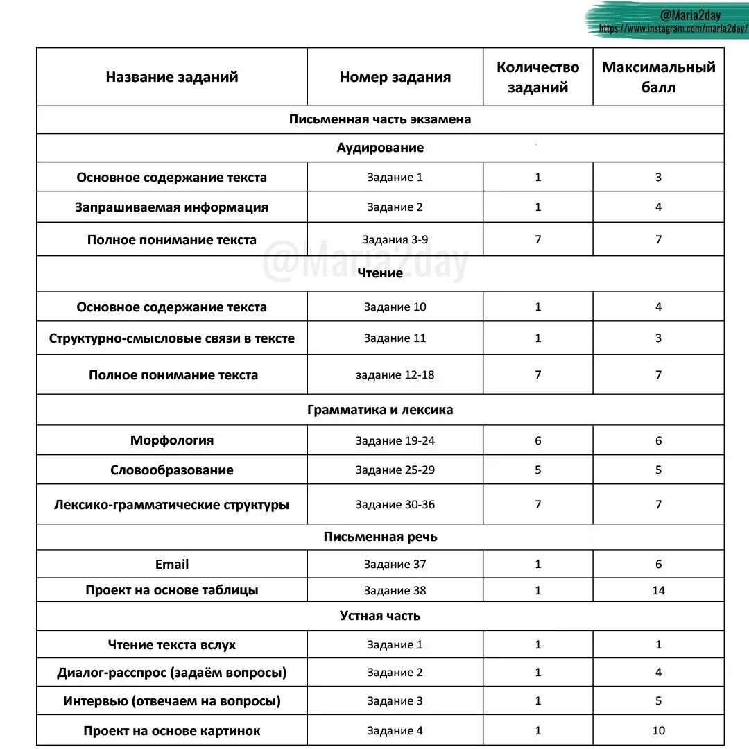 Баллы за сочинение егэ 2023. Стобальники ЕГЭ распределение по регионам. Таблица результатов ЕГЭ 2023. ЗНО В сравнении с ЕГЭ. Сколько стобальников по обществу 2023.