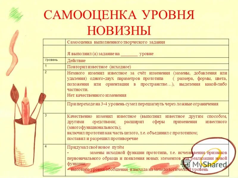 самооценка выполненного задания