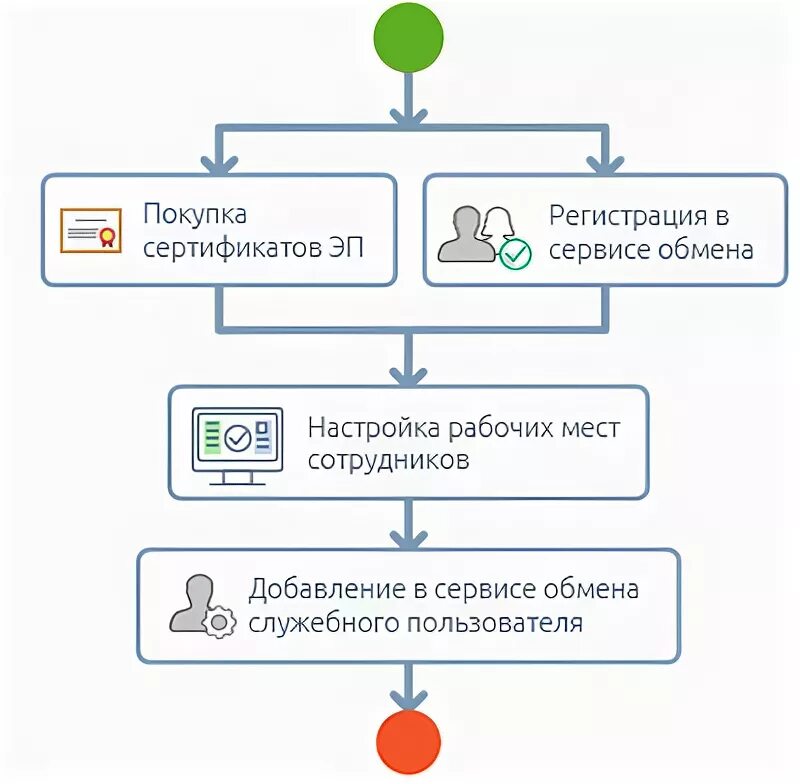 Сервиса добавить. Сервиса добавить