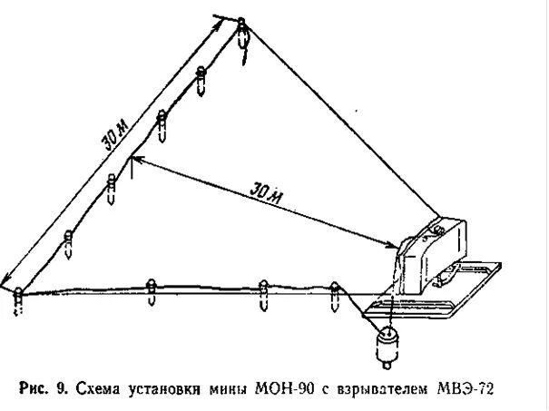 Схема установки мон 50 MON-50. A copy of the American Claymore mine. Back during the Vietnam War, a gro