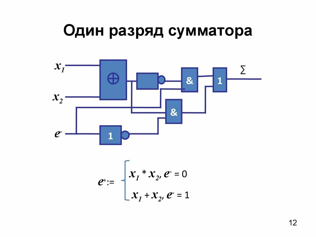 Сумматор на транзисторах схема. Полный одноразрядный сумматор схема. Двухразрядный сумматор. Логический сумматор. Логический элемент способный хранить один разряд