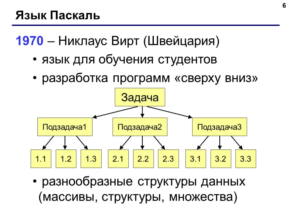 Pascal относится к. Информатика язык программирования Паскаль. Язы кпрограмирования Паскаля. Паскаль (язык программирования). 1970: Паскаль.