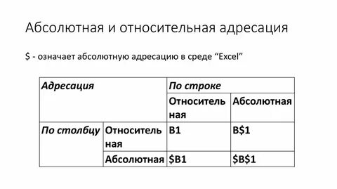 Абсолютная и относительная адресация