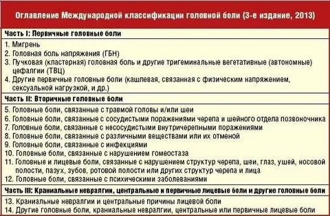 Мигрень мкб 10 у взрослых