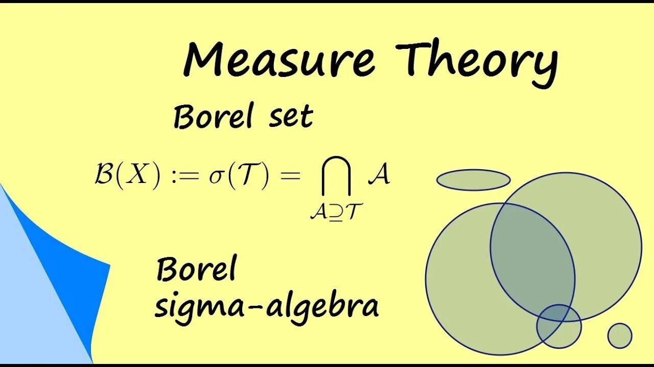 Measure theory